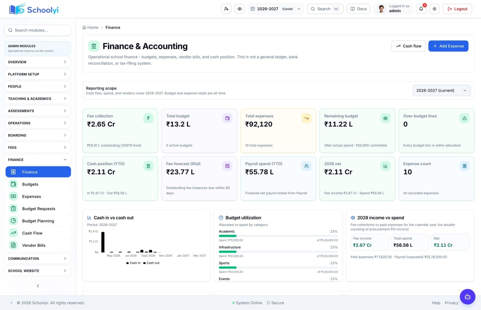 Schoolyi finance overview with collections, expenses, and cash position