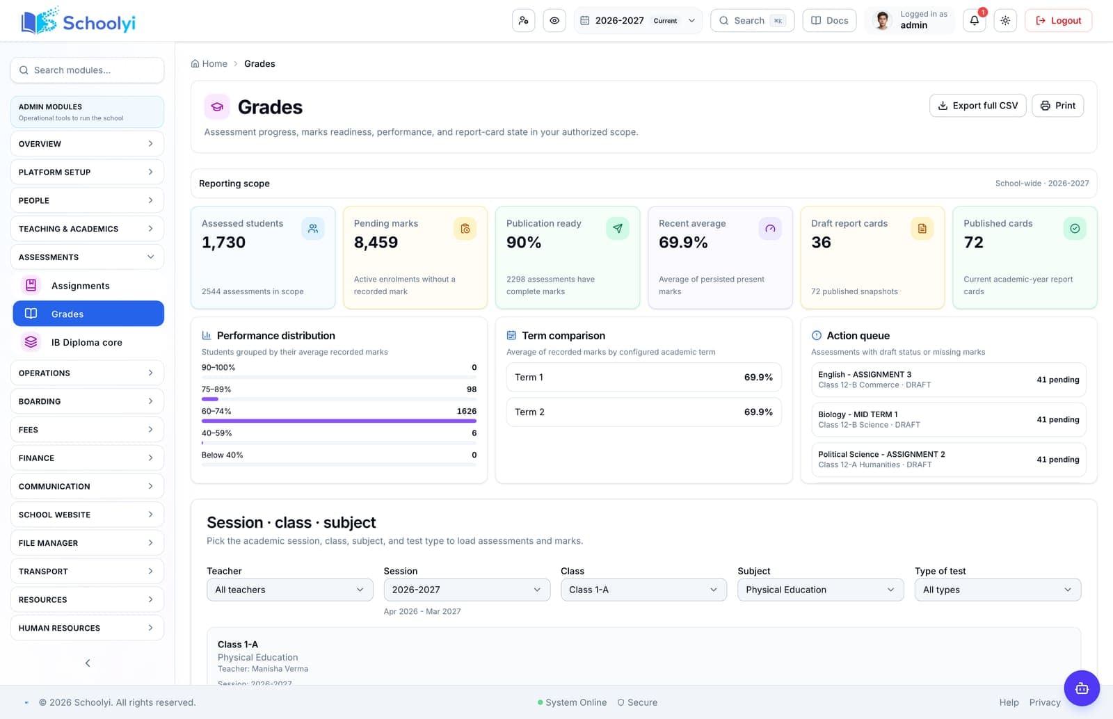 Schoolyi grades analytics comparing class and subject performance